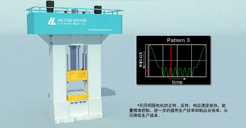 伺服電動螺旋壓力機