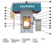 伺服壓力機的技術應用及發展趨勢