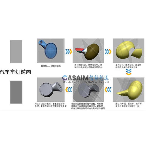 逆向工程服務 三維掃描與3D建模技術應用案例解析